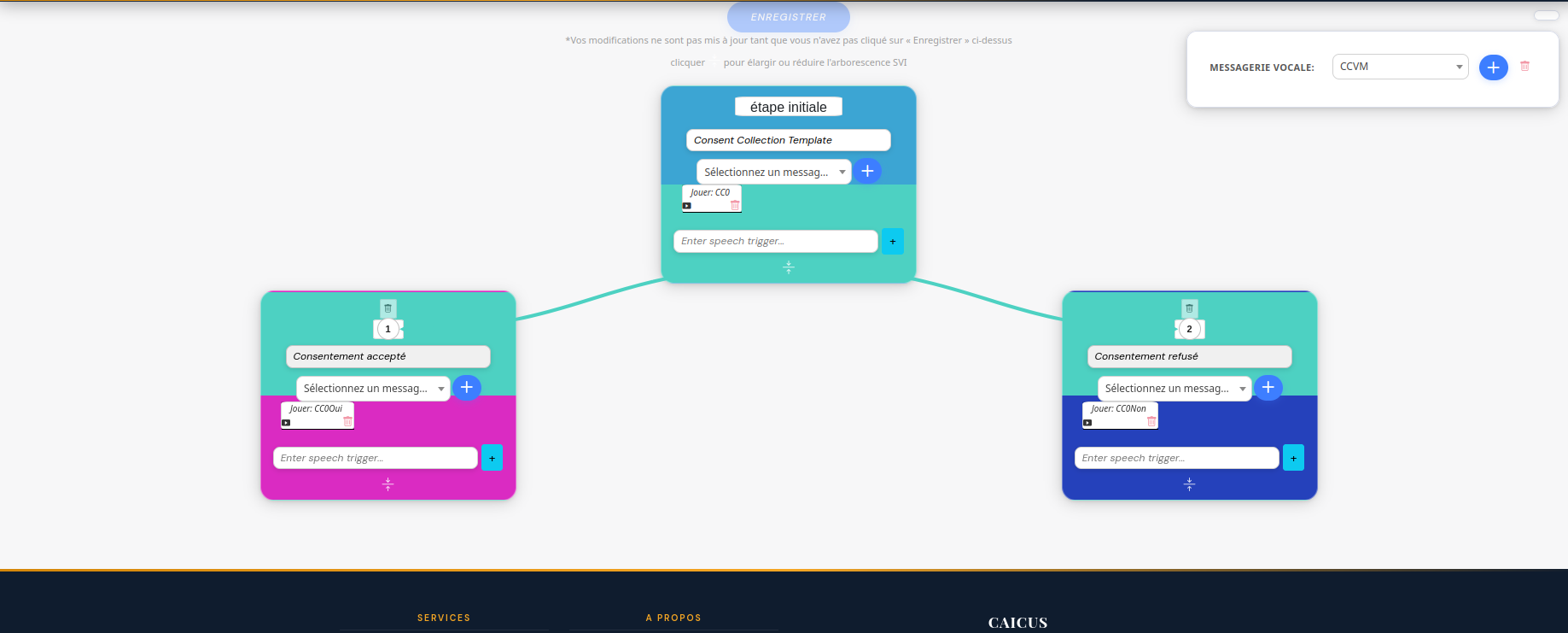 Arborescence SVI Caicus avec étape initiale, branches Consentement accepté et Consentement refusé
